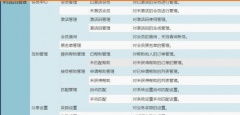 安徽商業(yè)服務(wù) 第19頁(yè) 網(wǎng)上114